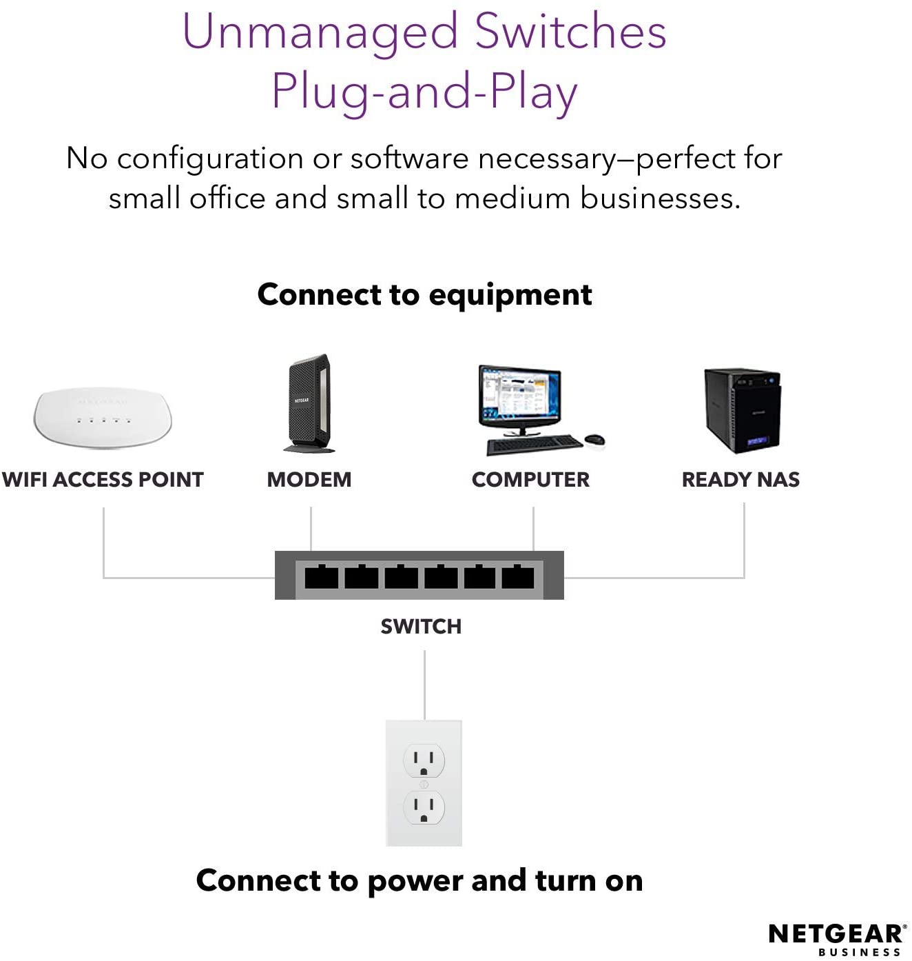 NETGEAR 24 PORT GIGABIT UNMANAGED POE+ ETHERNET SWITCH (380W